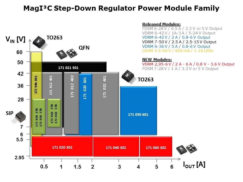 MagI3C Power Modules Slide 12