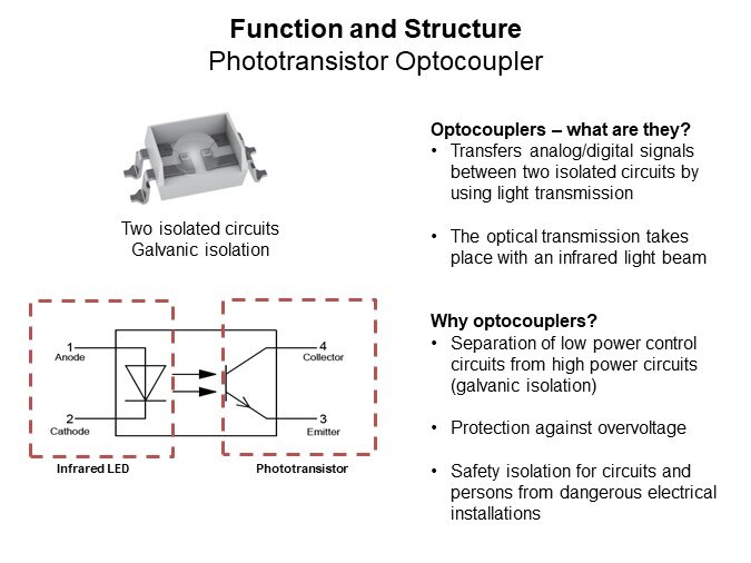 Image of Würth Elektronik Phototransistor Optocoupler - Function and Structure