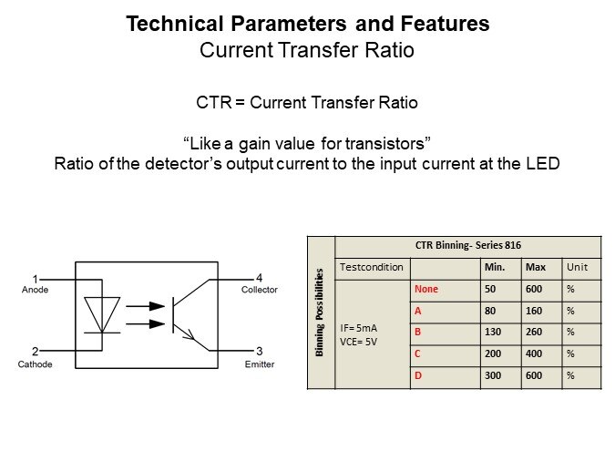 Image of Würth Elektronik Phototransistor Optocoupler - Technical Parameters