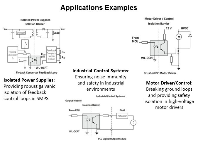 Image of Würth Elektronik Phototransistor Optocoupler - Application Examples