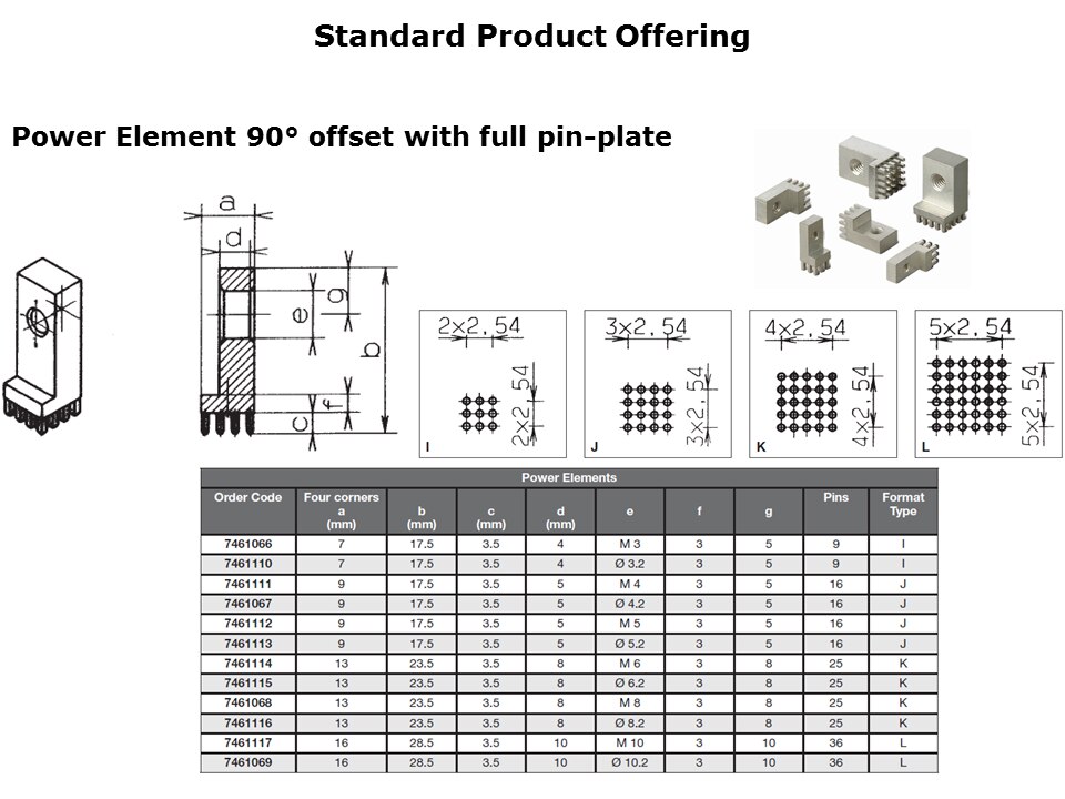 Power Elements Press Fit Slide 11