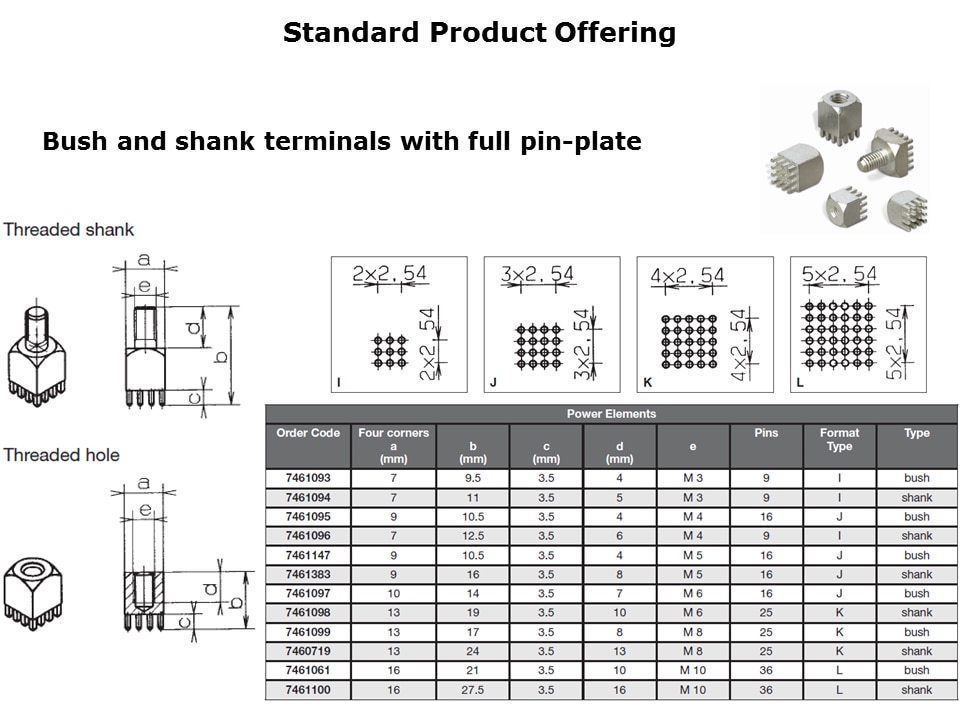 Power Elements Press Fit Slide 9