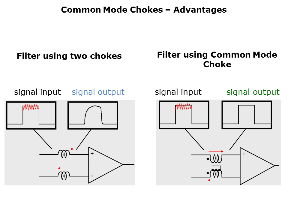 Common Mode Chokes Slide 5