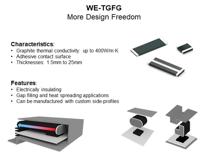 Image of Würth Elektronik Thermal Interface Materials - WE-TGFG