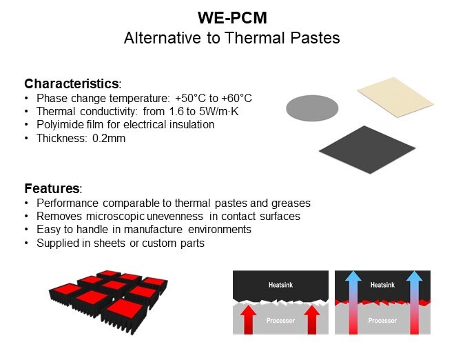 Image of Würth Elektronik Thermal Interface Materials - WE-PCM