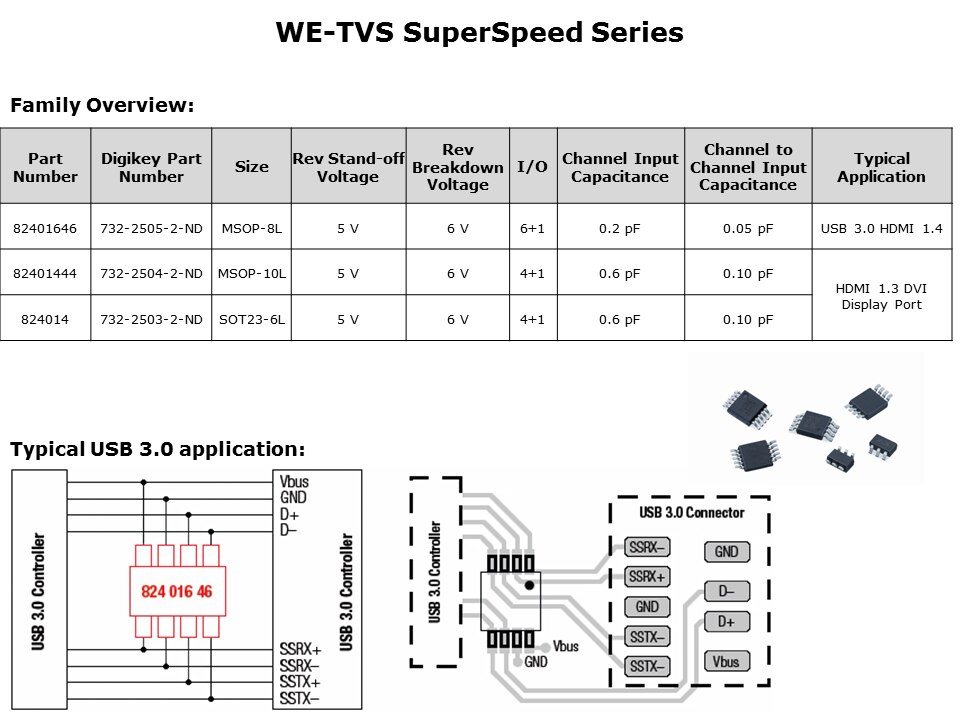 USB 3 Applications Slide 10