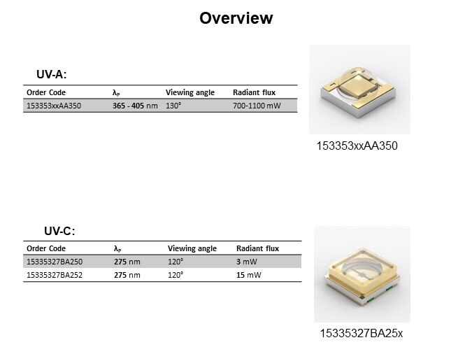 Image of Würth Elektronik UV LEDs - Overview