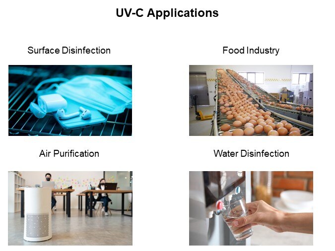 Image of Würth Elektronik UV LEDs - UV-C Applications
