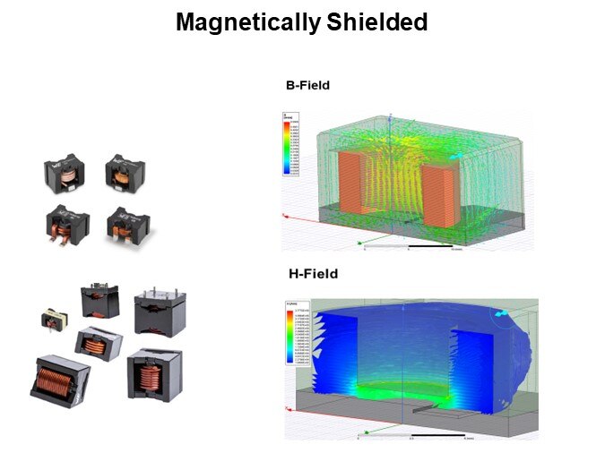 Magnetically Shielded