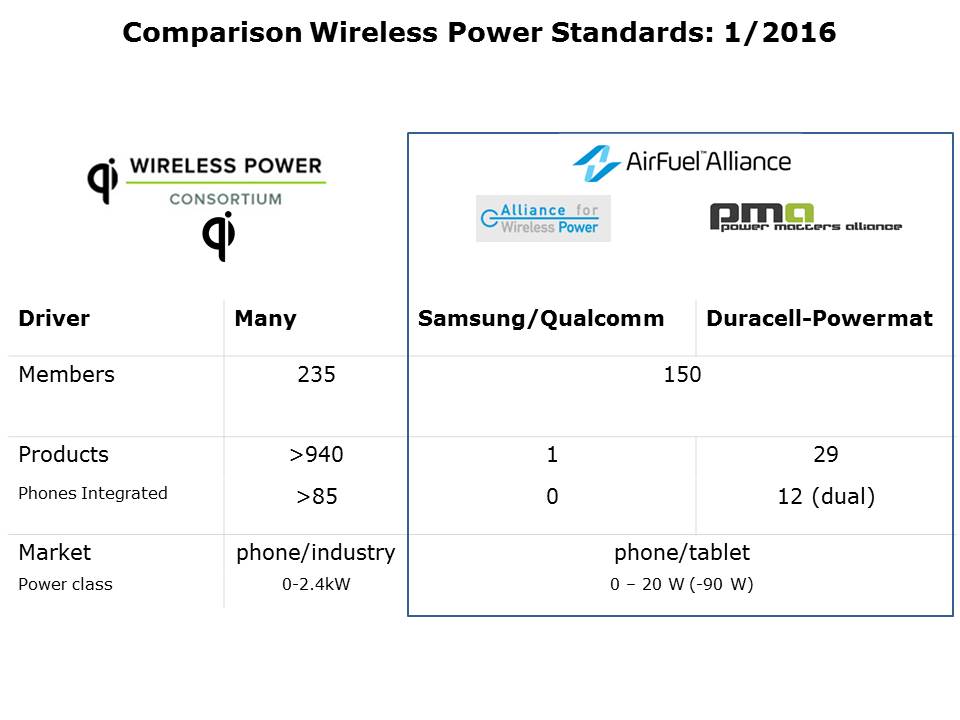 Wireless Power Coils WE-WPCC Series Slide 3