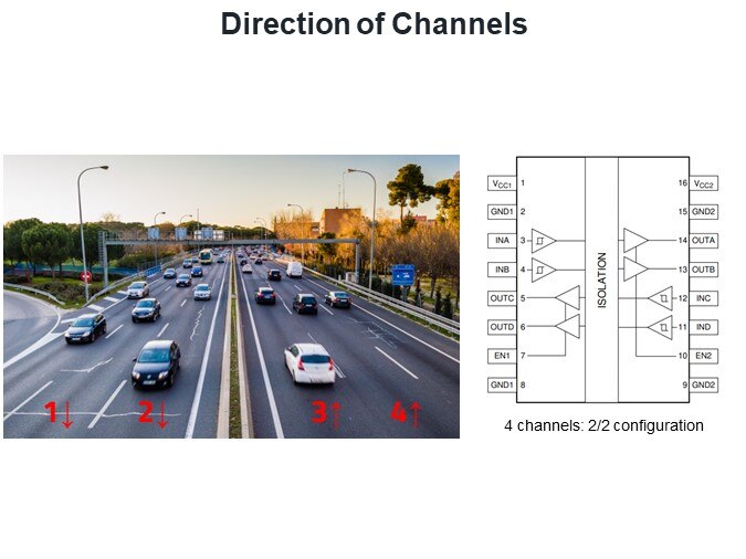 Direction of Channels