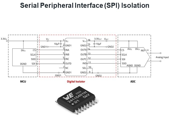 Serial Peripheral Interface (SPI) Isolation