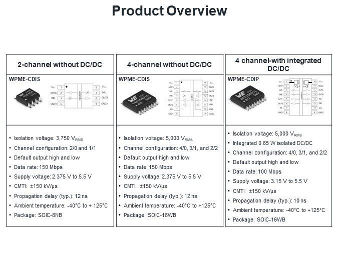 Product Overview