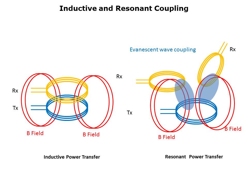 WE-WPC Slide 6