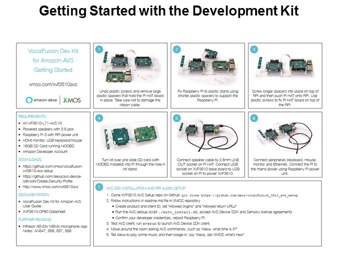 XMOS' XVF3510 Voice Capture VocalFusion Dev Kit Slide 7