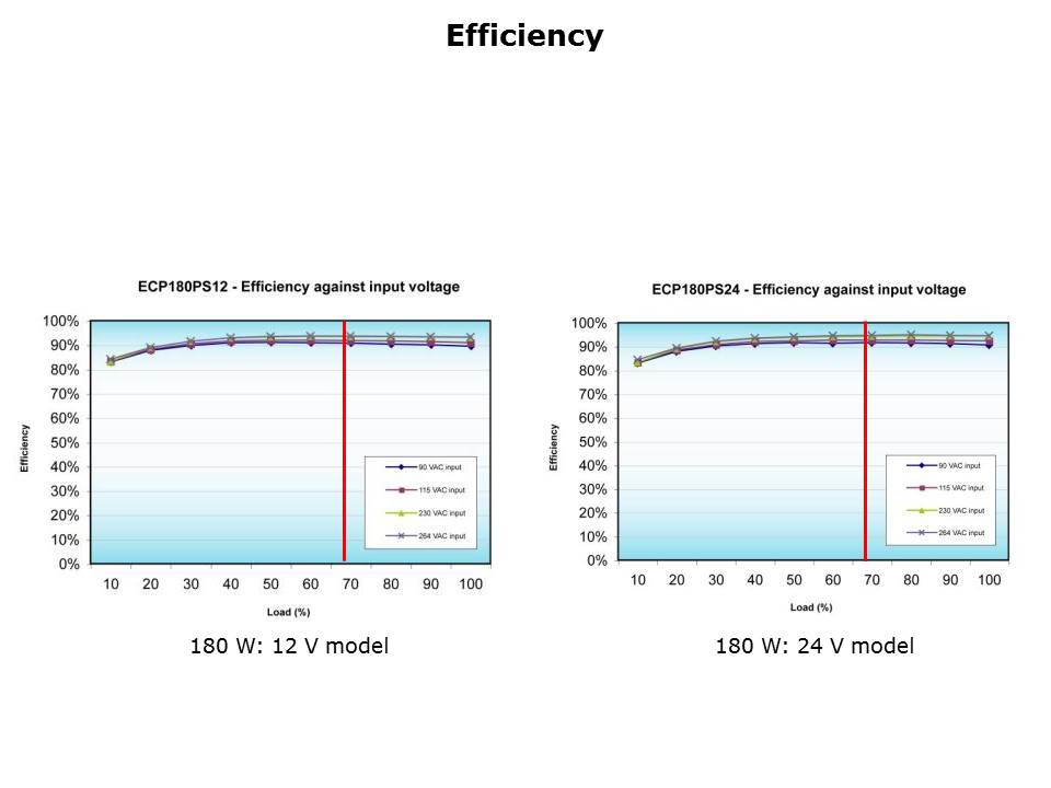 ECP180 Series Slide 7