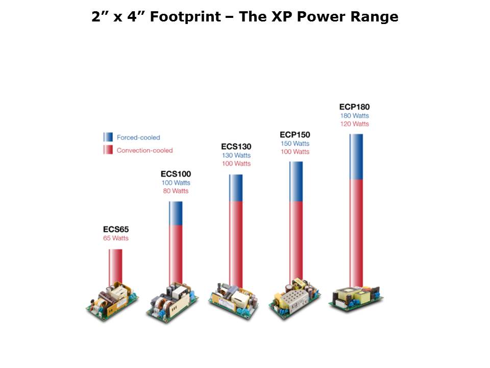 ECP180 Series Slide 9