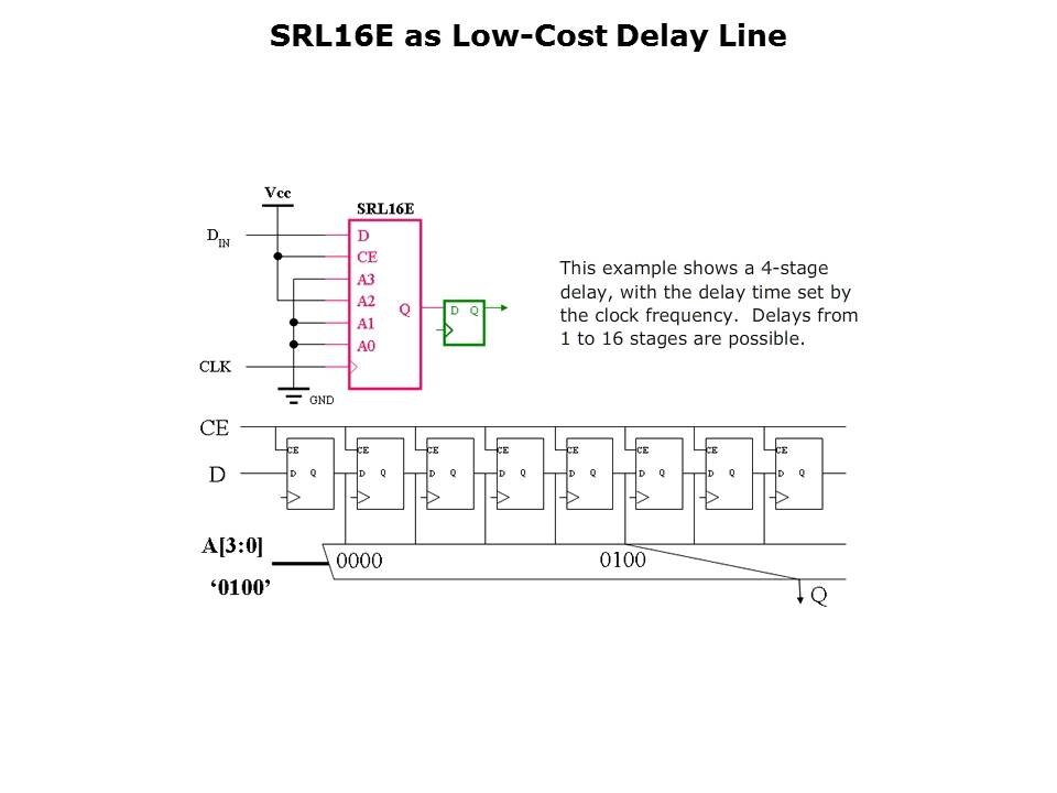 FPGAs Low-Cost High Performance Spartan-3 Generation Slide 6