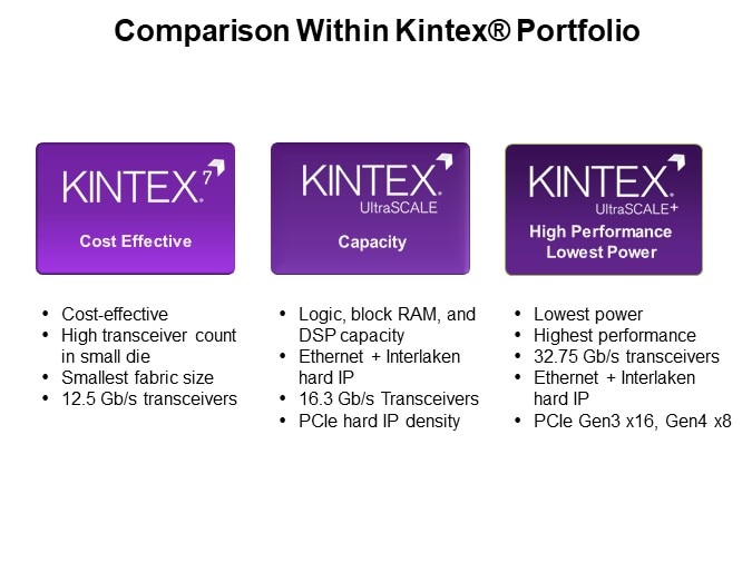 Comparison Within Kintex® Portfolio