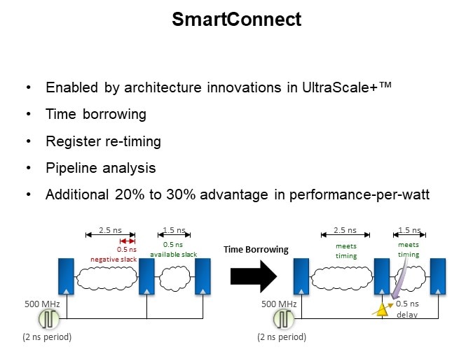 SmartConnect