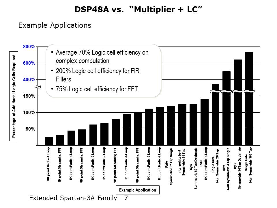 Spartan 3 Generation FPGAs Slide 7