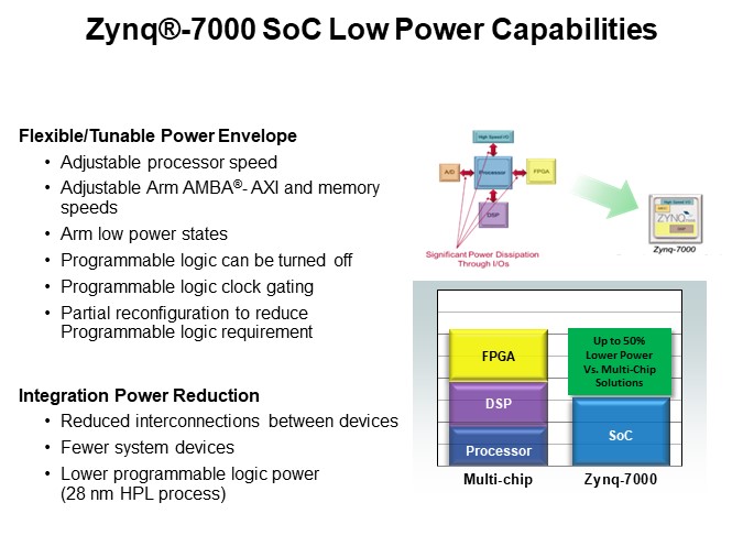 Zynq®-7000 SoC Low Power Capabilities