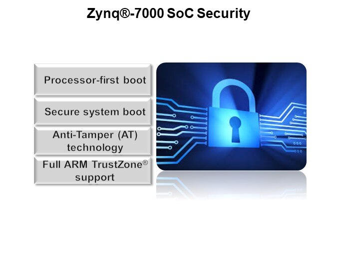 Zynq®-7000 SoC Security