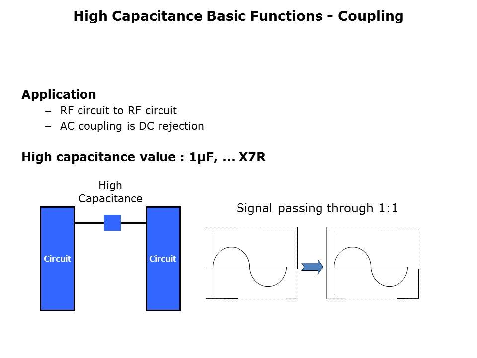 High Capacitance MLCCs Slide 10