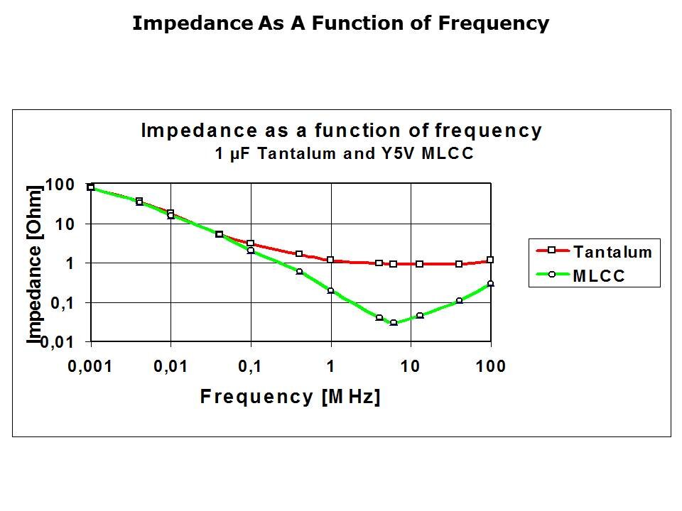 High Capacitance MLCCs Slide 16