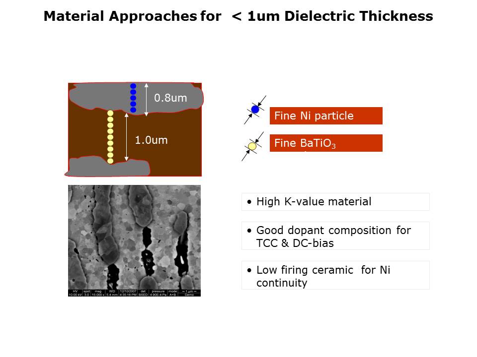 High Capacitance MLCCs Slide 5