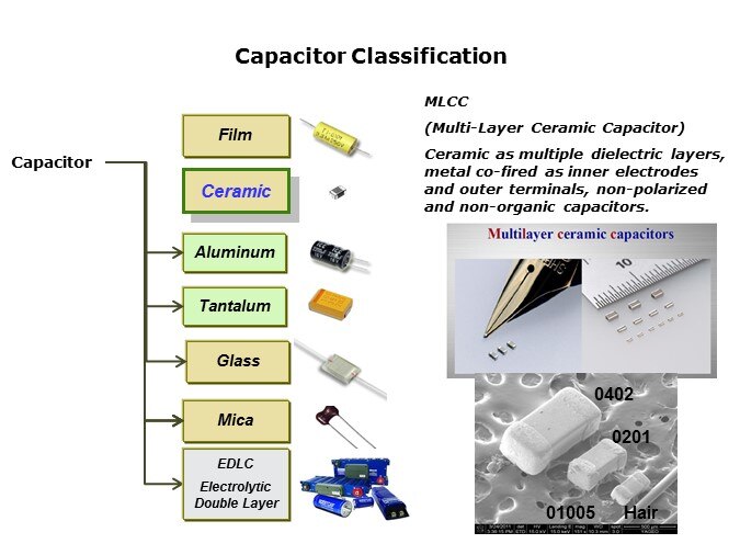 cap class