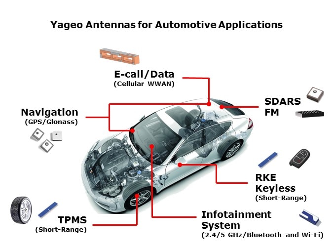 antenna auto