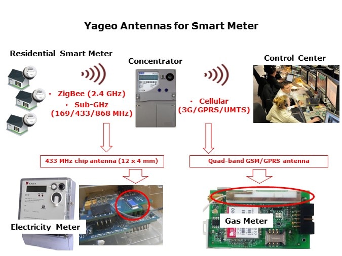 antenna smart meter