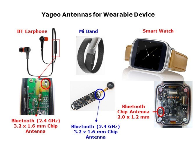 antenna wearable