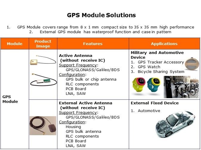 gps mod sol