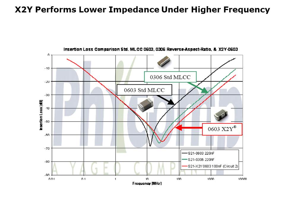 X2Y Overview Slide 7