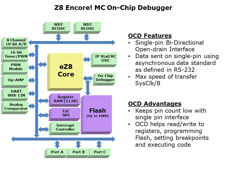 Z8 Encore MC Slide 15