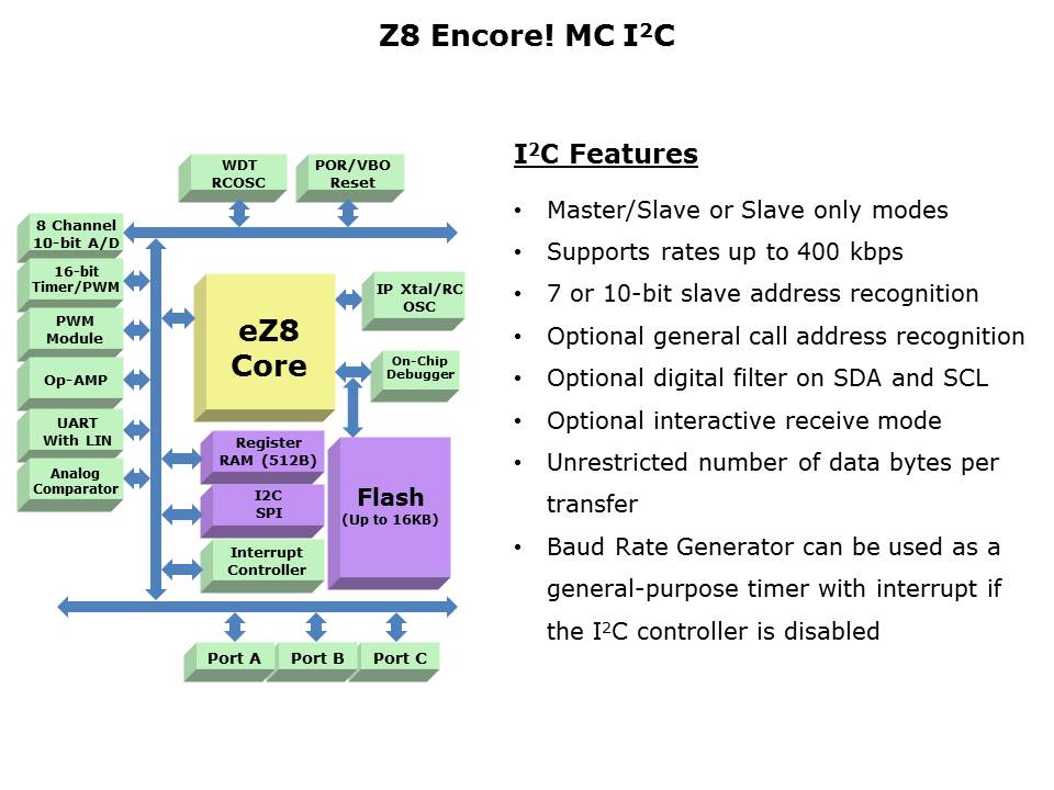 Z8 Encore MC Slide 23