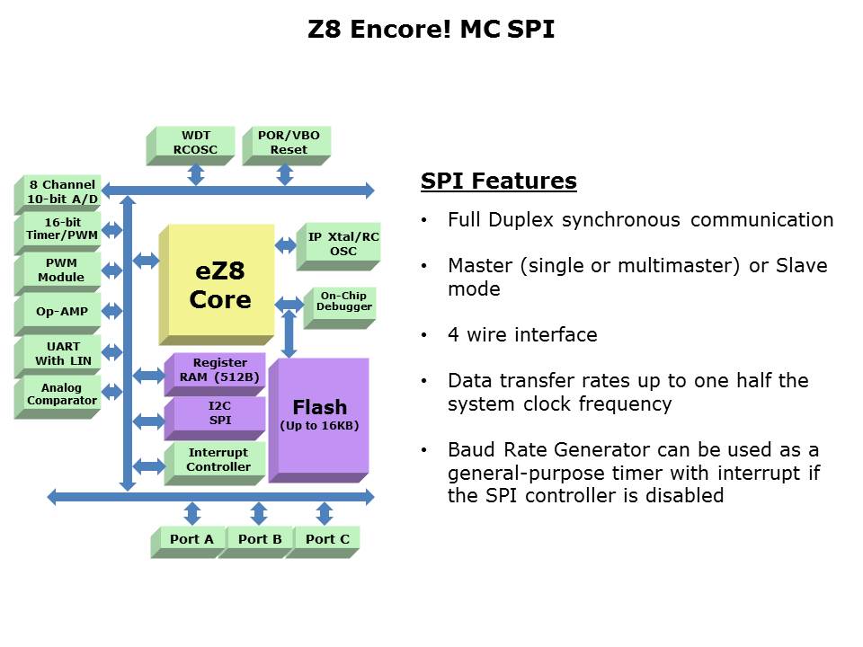 Z8 Encore MC Slide 24