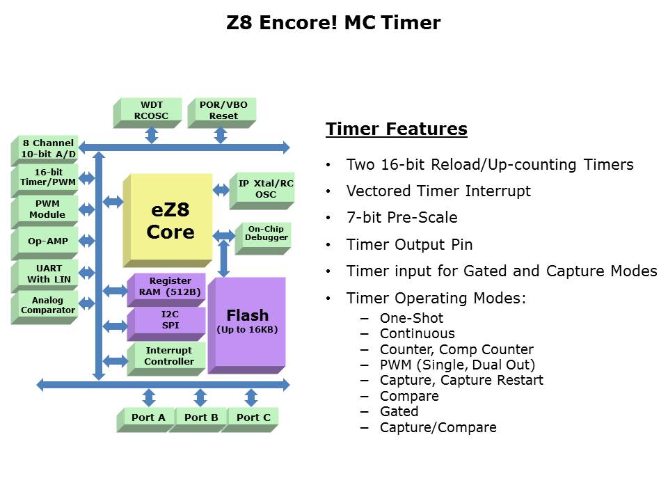 Z8 Encore MC Slide 25