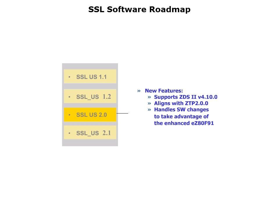 eZ80Acclaim Slide 10