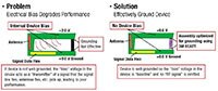 Image of 3M™'s ECATT Graph