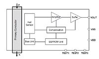 AKM Semiconductor 的 CQ3301 和 CQ3303 無磁芯電流感測器圖片