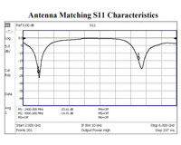 Abracon의 APAMBJ-135 Wi-Fi/Bluetooth® 휩 안테나 이미지 