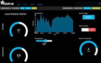 Adafruit 基于云的空气质量传感图像