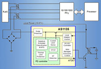Akros SiliconのAS1138、内蔵のDC/DCコントローラを備えた駆動デバイスの画像