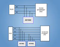 Akros SiliconのAS1602、Ethernetアプリケーション向けのデュアルチャンネルのアクティブEMIおよびESDサプレッサの画像