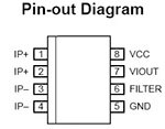Image of Allegro MicroSystems' ACS714 - Automotive Grade, High Accuracy Hall-Effect Current Sensor Pin-Out Diagram