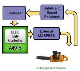 Allegro Garden Tools