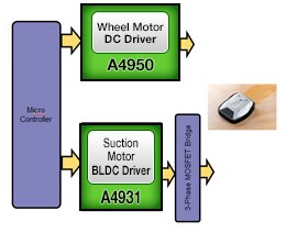 Allegro Robotic Vacuums